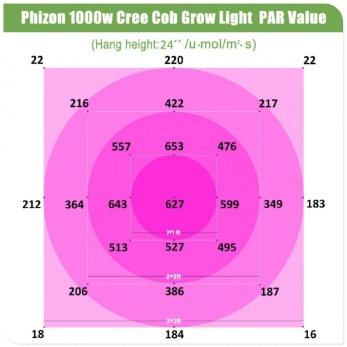 Phlizon COB Grow Light 1000W 2000W 3000W China Manufacturers